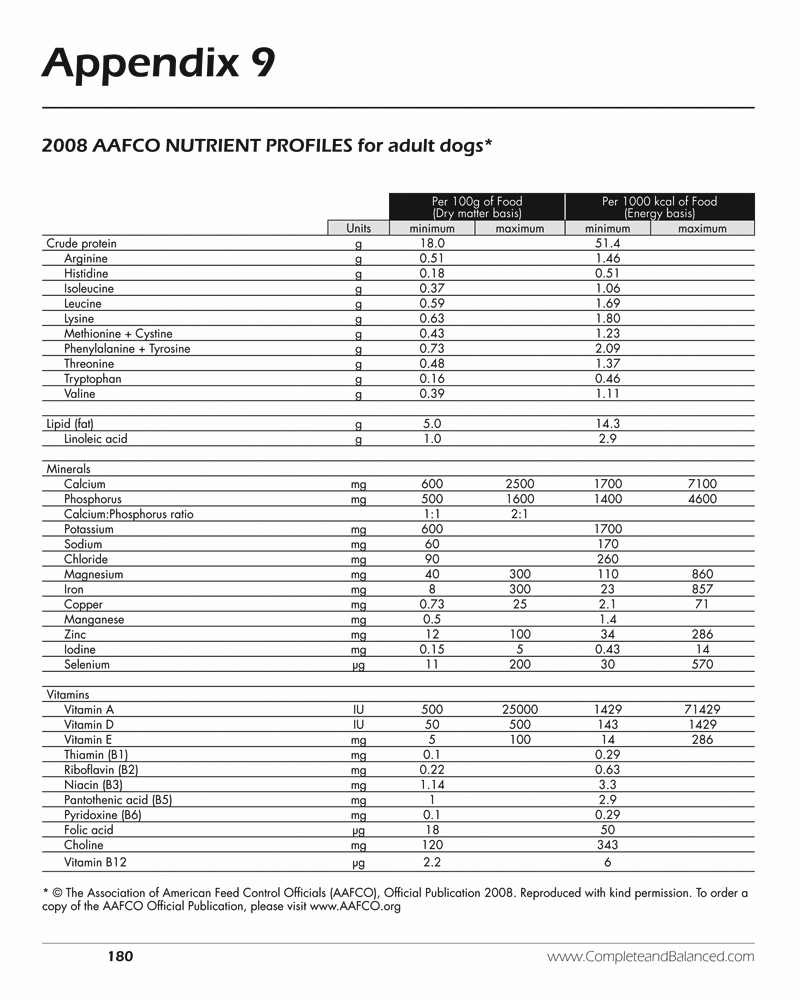 Aafco dog sale nutrient profiles